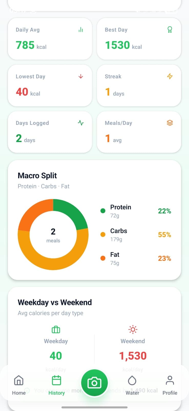 Deep nutrition view